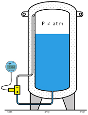 Pressure Measurement – Visual Encyclopedia of Chemical Engineering Equipment